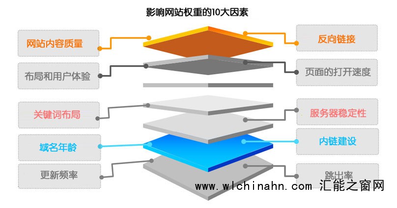 探索网站权重的真实面纱，搜索引擎到底存不存所谓的权重