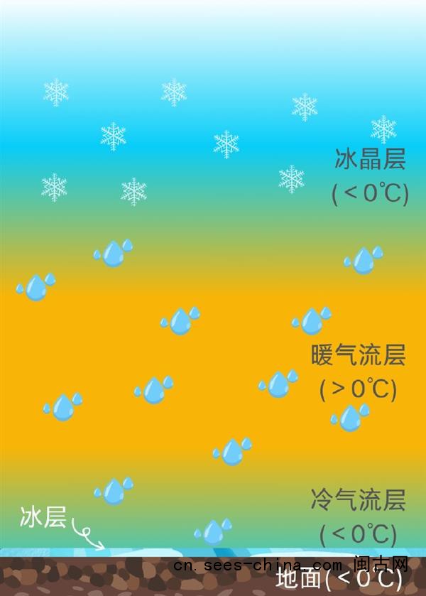 今年首场寒潮即将上线 