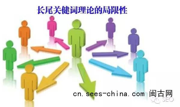 长尾关健词在理论的局限性