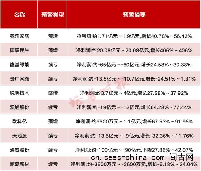 A股公司，密集发布