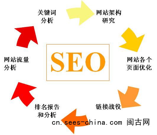 2026年谷歌SEO算法环境的核心变化，SEO的制胜之道