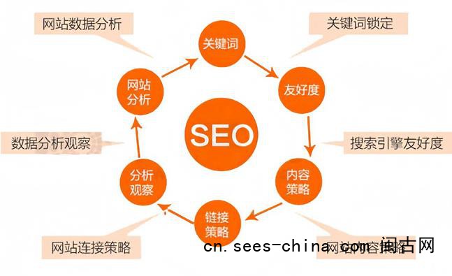 2026年谷歌SEO算法环境的核心变化，SEO的制胜之道