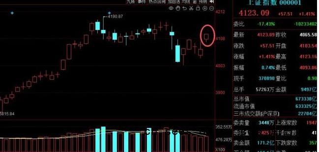 沪指重返4100点 应该&ldquo;持股过节&rdquo;吗 券商建议乐观看待