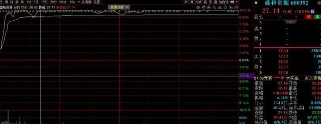 沪指重返4100点 应该&ldquo;持股过节&rdquo;吗 券商建议乐观看待