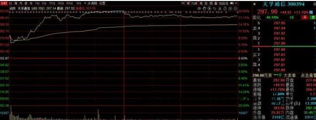 沪指重返4100点 应该&ldquo;持股过节&rdquo;吗 券商建议乐观看待