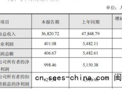磁谷科技去年净利降八成 上市募5.86亿兴业证券保荐