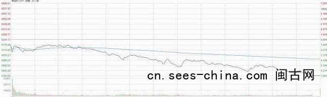 韩股跌超7%触发暂停交易 霍尔木兹封锁引发股市动荡