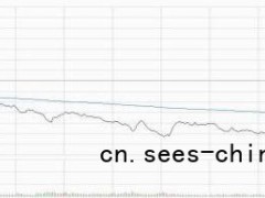 韩股跌超7%触发暂停交易 霍尔木兹封锁引发股市动荡