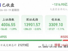 A股大盘险守4000点！近5000只个股下跌