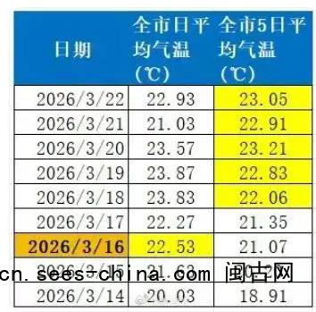 广东一地刚刚官宣:入夏