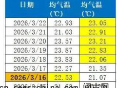 又刷新纪录！广东一地刚刚官宣:入夏，较去年提前7天