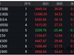 A股突变！002082，临近午盘涨停！医药股突然集体爆发