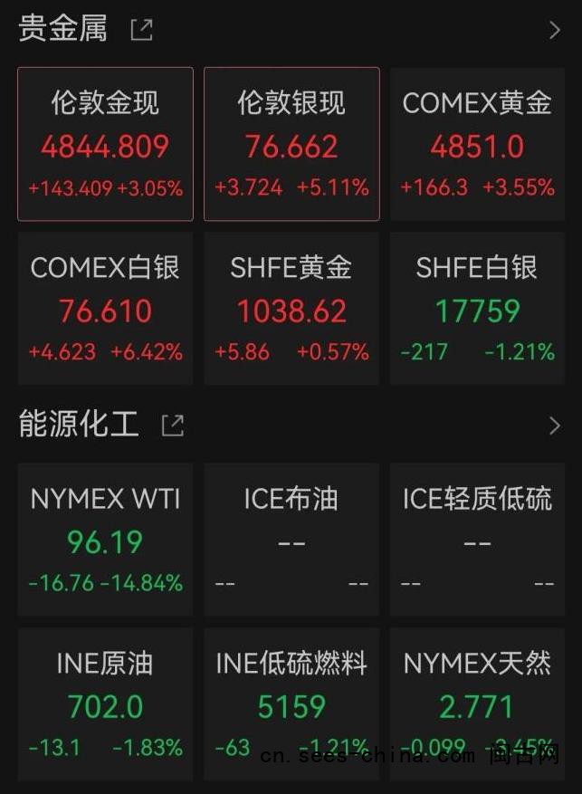 日本韩国股市开盘大涨 市场情绪提振