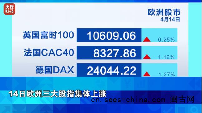  油价，暴跌！金价，大涨 市场情绪波动显著