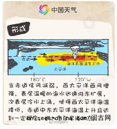 今年可能会热到破纪录