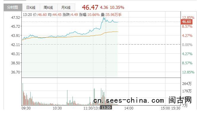 华为云首发适配DeepSeek-V4，润和软件涨超10%