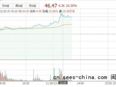 华为云首发适配DeepSeek-V4，润和软件涨超10%