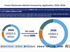 电力电子市场规模将超过650亿美元 宽禁带半导体驱动增长