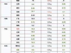 180°大变！猪价下跌“猛抬头” 市场供需博弈加剧