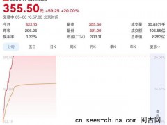 海光信息年内涨幅近60% 股价创历史新高