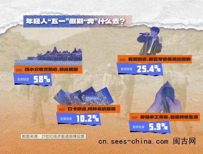 这届年轻人的消费逻辑变了