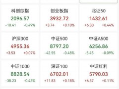 又一只千元A股诞生  创业板迎来第二只千元股