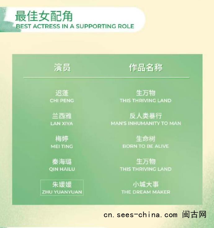 朱媛媛入围白玉兰最佳女配