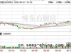 晶方科技换手率24.36% 机构净买入2.31亿