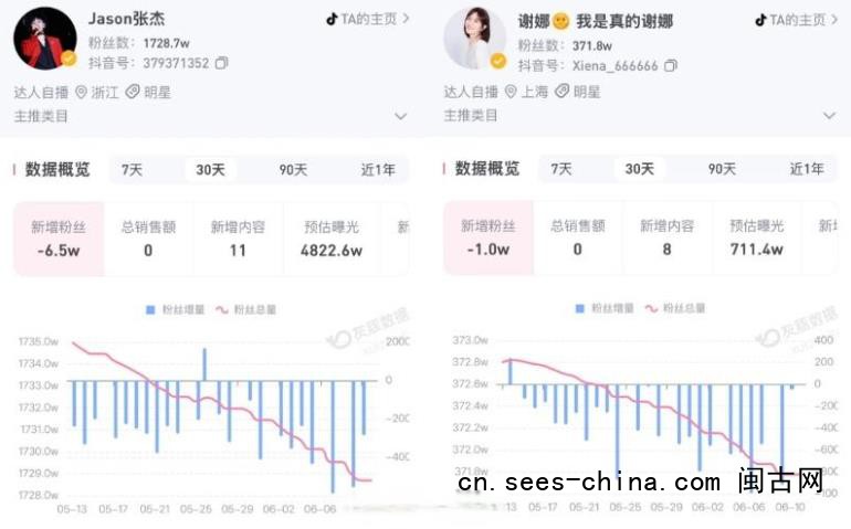 张杰谢娜持续掉粉