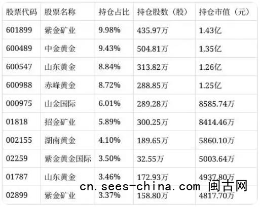 黄金股ETF国泰（517400）跌4.74%，成交额1.13亿元
