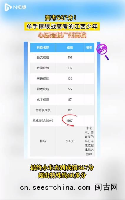 一只手撑着眼皮考完的高考生出分了