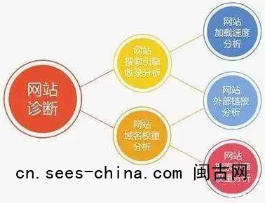 网站提高收录的10种方法，一定要收藏!