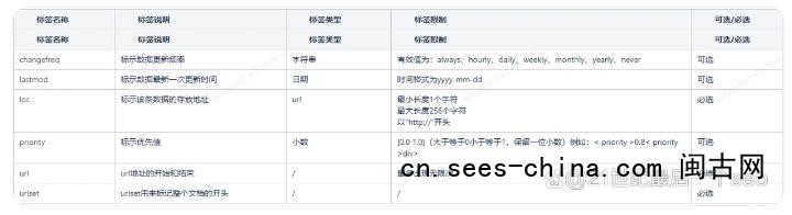 SEO优化中的sitemap文件如何配置?