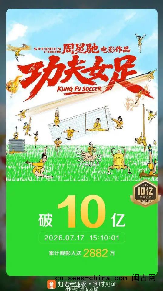 《功夫女足》票房破10亿元