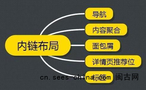 从三个方面分析百度看你的网站价值