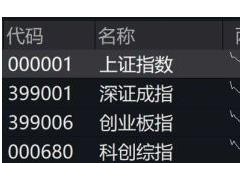 A股今天迎来大涨 国家队大手笔增持提振市场