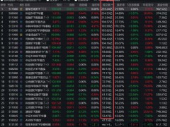“国家队”曾重仓的多只ETF显著放量 资金面释放积极信号