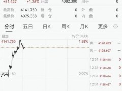 金饰克价飙升至1250元 国际金价大涨带动（图）