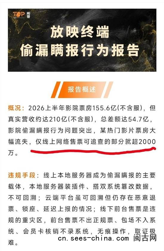 曝《功夫女足》票房流失超4亿