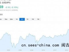 美股最应该担心的是日本吗 1.8万亿美元的变量