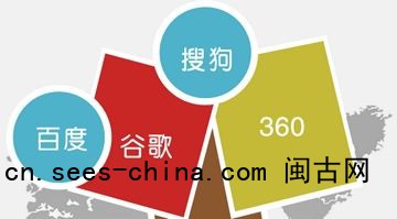 SEO优化