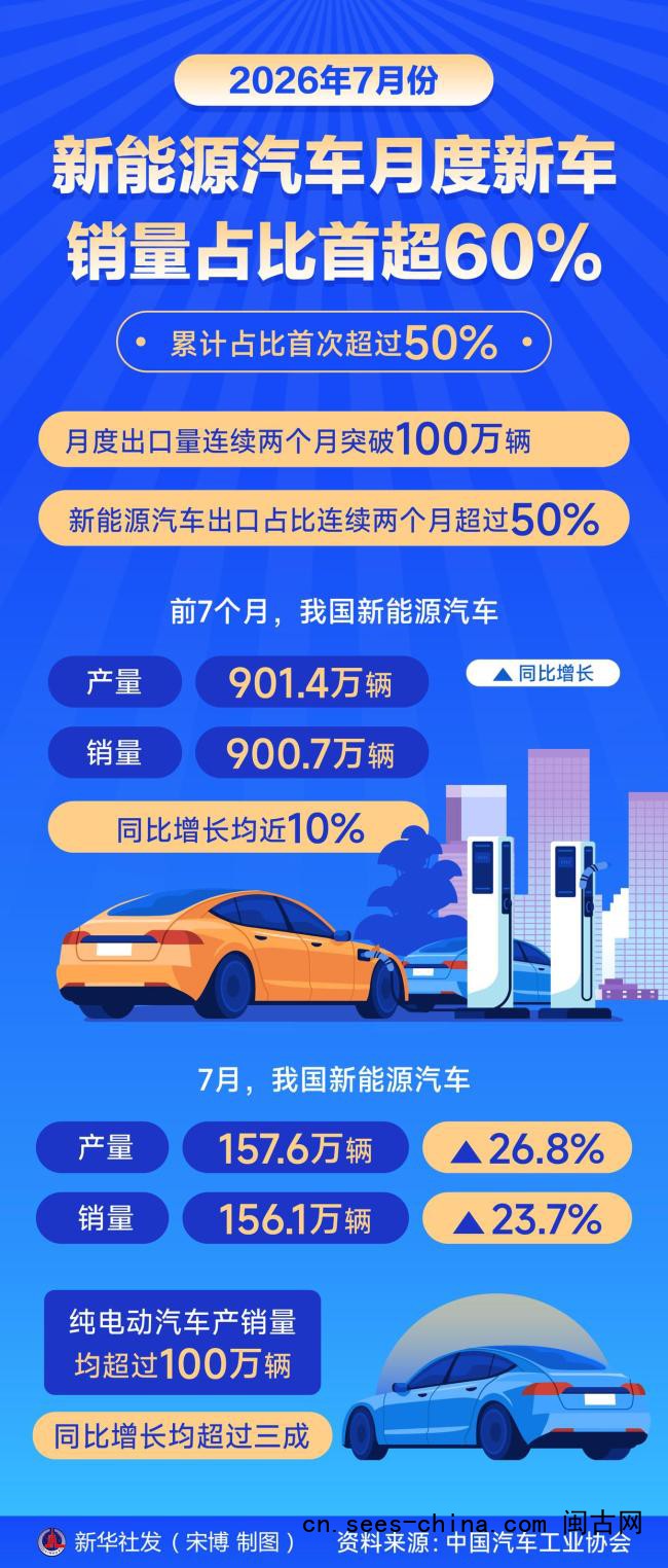 新能源汽车迎来两个&ldquo;首次&rdquo;突破