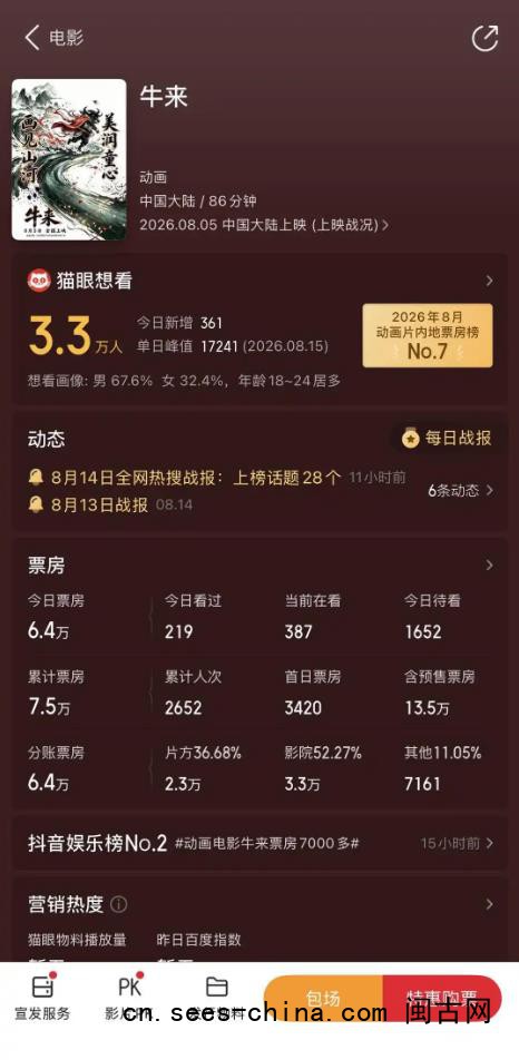 《牛来》票房飙涨977% 影院紧急加场