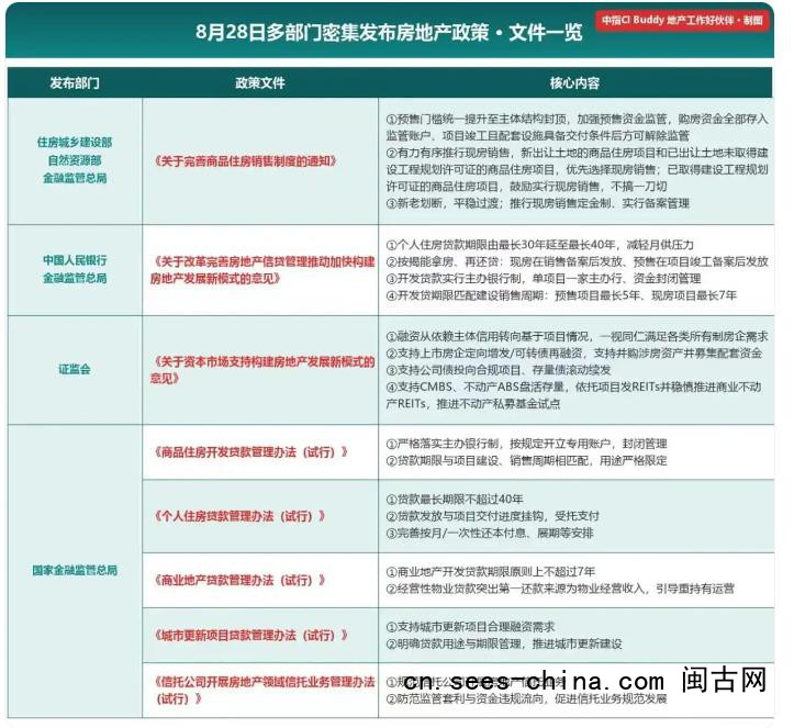 中国房子迎来真正的分水岭
