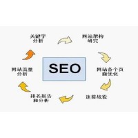 站长SEO说说：想要提高网站排名的注意事项有哪些?