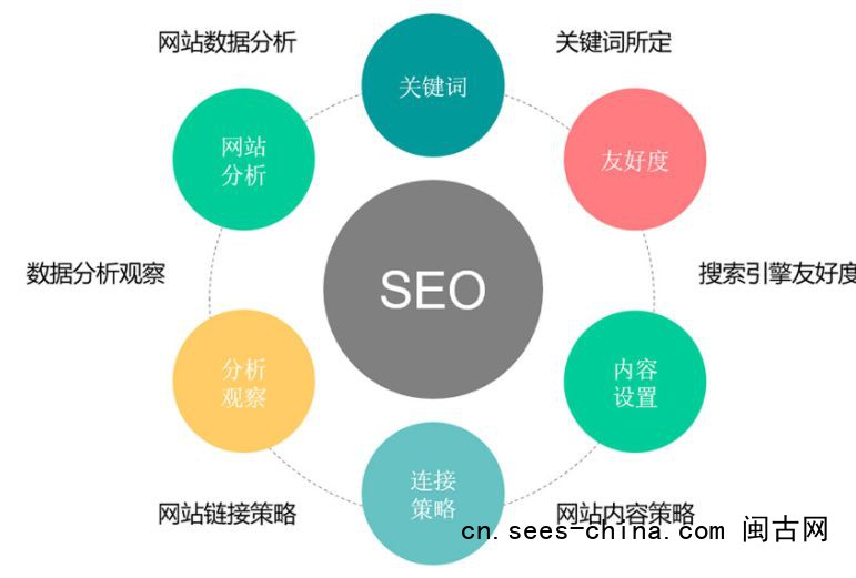SEO