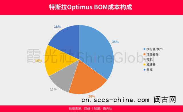 具身还亏着 卖&ldquo;手&rdquo;的先赚翻了