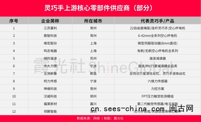 具身还亏着 卖&ldquo;手&rdquo;的先赚翻了