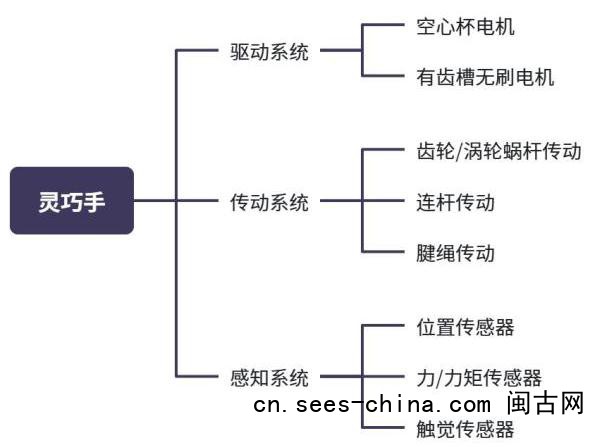 具身还亏着 卖&ldquo;手&rdquo;的先赚翻了
