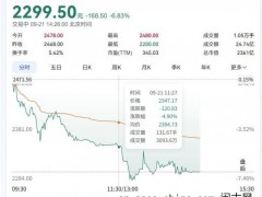 A股“股王”联讯仪器大跌 盘中跌幅超7%